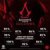 Assassin's Creed Shadows - PlayStation 5